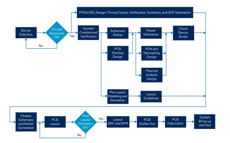 FPGA 設(shè)計(jì)崗位（10 人）（招聘國(guó)內(nèi)或者在日人員）